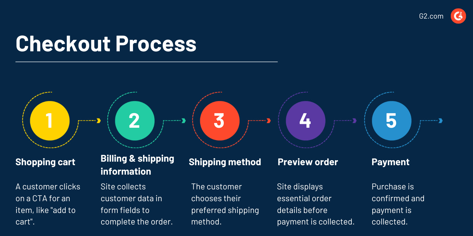 What to Expect When You Order from Infynite: From Checkout to Delivery